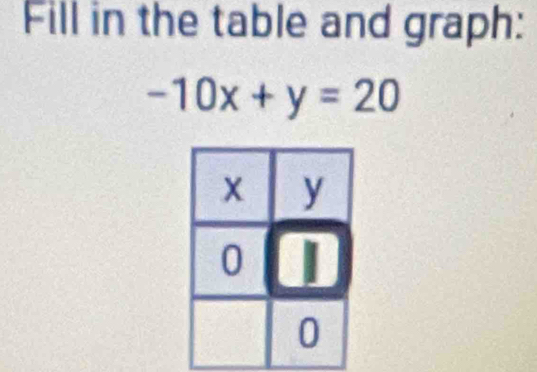 Fill in the table and graph:
-10x+y=20