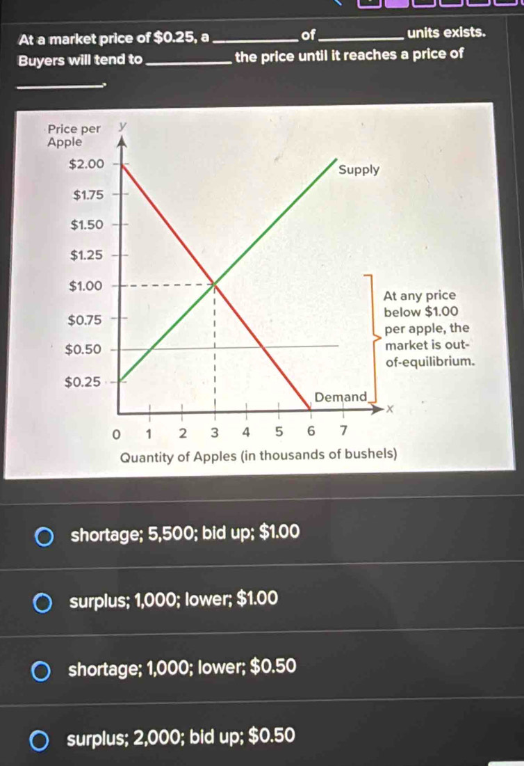 of
At a market price of $0.25, a_ _units exists.
Buyers will tend to _the price until it reaches a price of
_
shortage; 5,500; bid up; $1.00
surplus; 1,000; lower; $1.00
shortage; 1,000; lower; $0.50
surplus; 2,000; bid up; $0.50