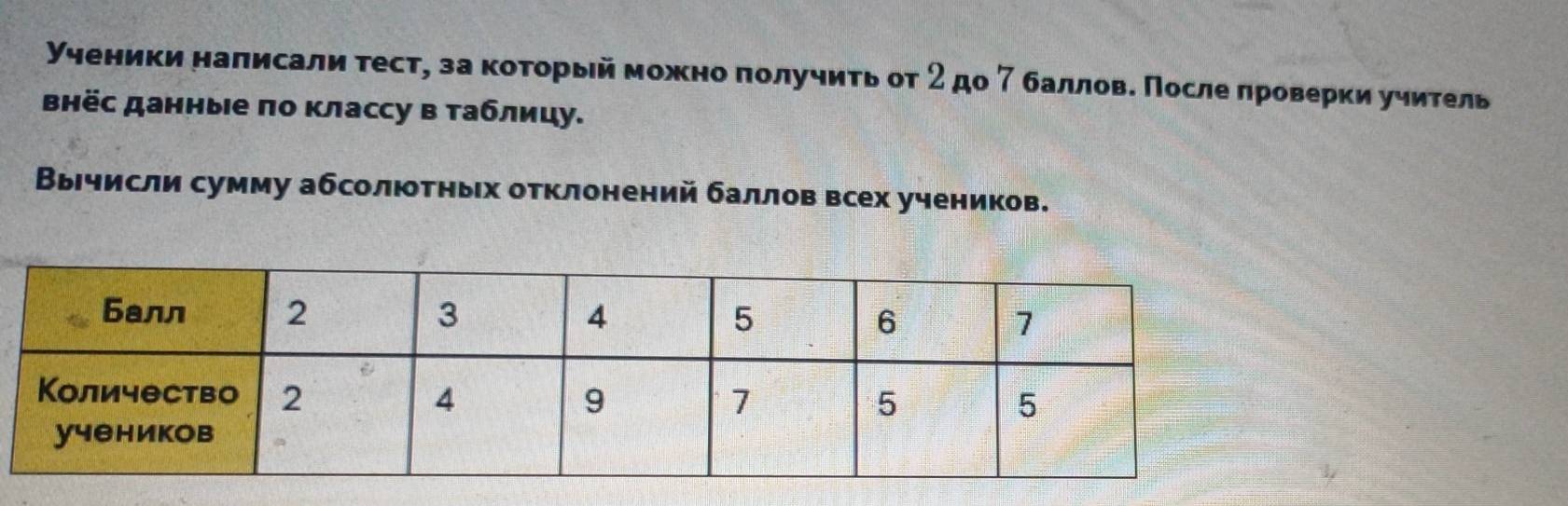 Ученики налисали тест, за который можно πолучить от 2 до 7 баллов. После проверки учитель 
Βнёс данные πо классу в таблицу. 
Вычисли сумму абсолютных отклонений баллов всех учеников.