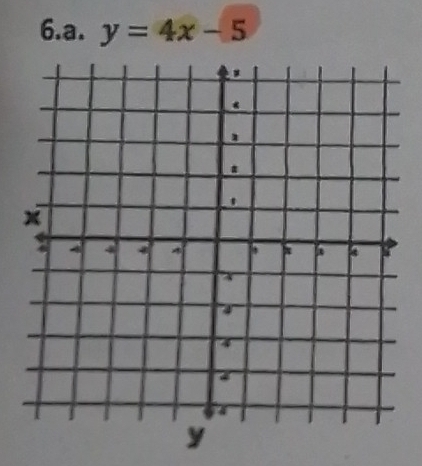 y=4x-5