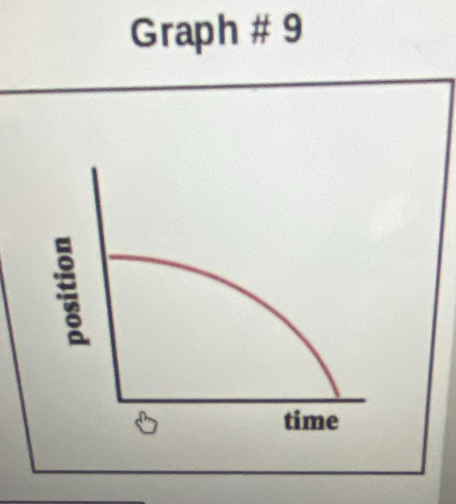 Graph # 9