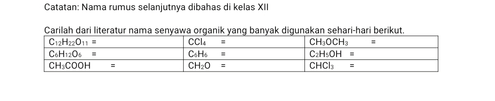 Catatan: Nama rumus selanjutnya dibahas di kelas XII
Carilah dari literatur nama senyawa organik yang banyak digunakan sehari-hari berikut.