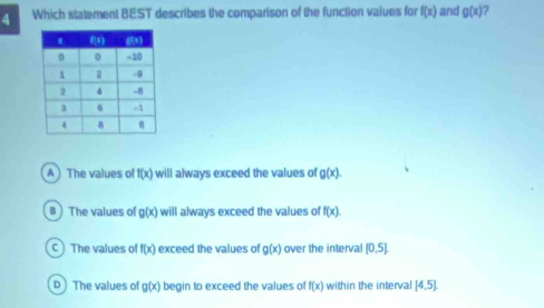 Which statement BEST describes the comparison of the function values for f(x) and gbeginpmatrix xendpmatrix 2
A  The values of f(x) will always exceed the values of g(x).
B The values of g(x) will always exceed the values of f(x).
CThe values ol f(x) exceed the values of g(x) over the interval [0.5].
b The values of g(x) begin to exceed the values of f(x) within the interval [4,5]