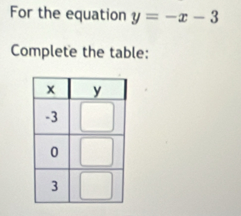 For the equation y=-x-3
Complete the table: