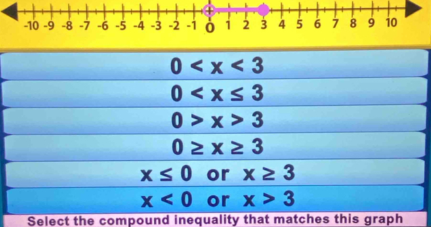 0
0
0>x>3
0≥ x≥ 3
x≤ 0 or x≥ 3
x<0</tex> or x>3
Select the compound inequality that matches this graph