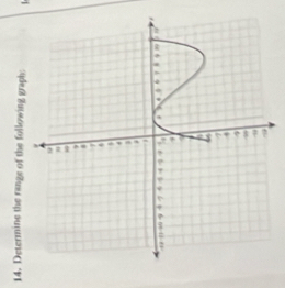 Determine the range of the following graph: 1