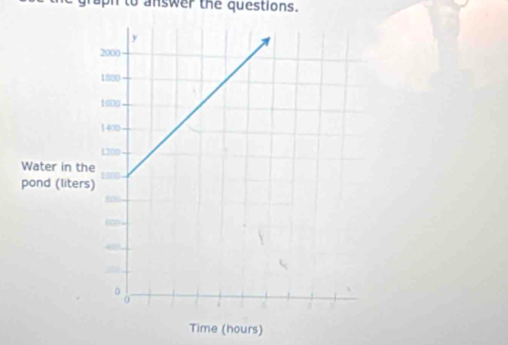 graph to answer the questions. 
Time (hours)