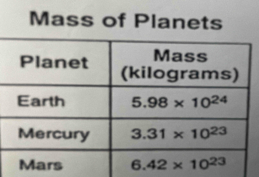 Mass of Planets