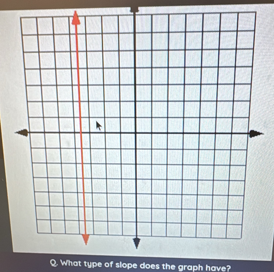 What type of slope does the graph have?