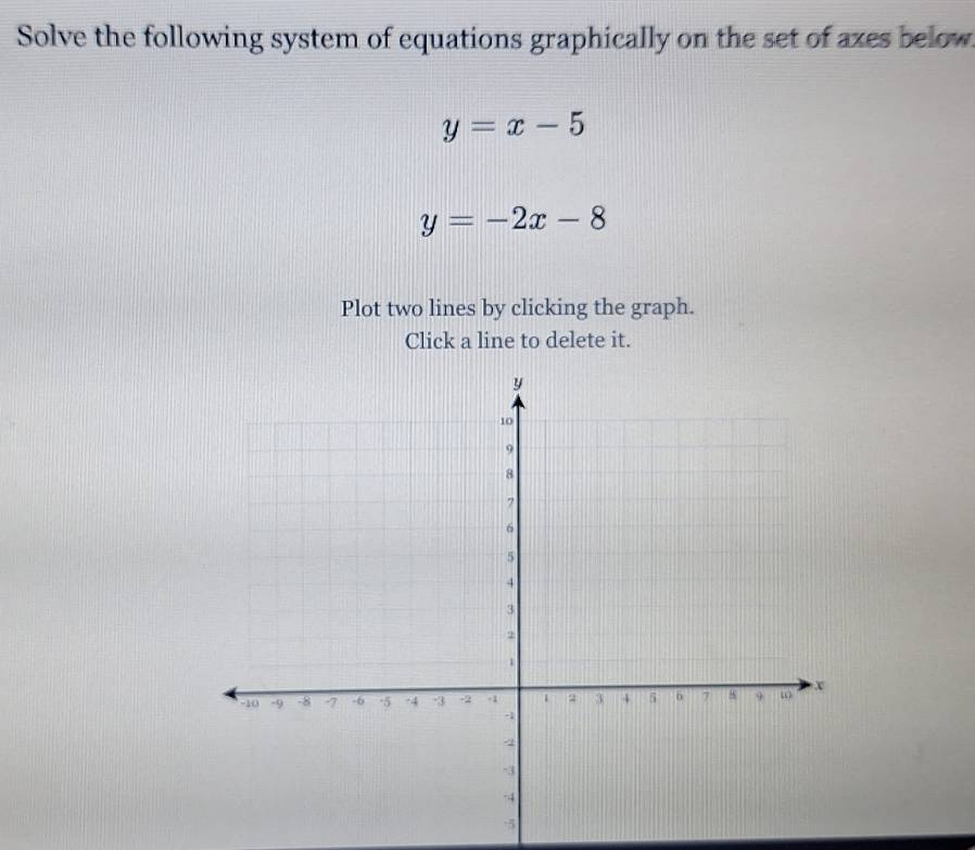 Solve the following system of equations graphically on the set of axes below
y=x-5
y=-2x-8
Plot two lines by clicking the graph.
Click a line to delete it.
-5