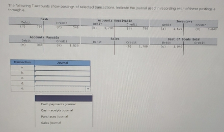 through e. The following T-accounts show postings of selected transactions. Incicate the journal used in recording each of these postings a
Cash payments journal
Cash recelpits journal
Purchases journal
Sales journal