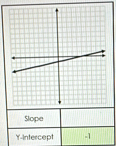 Slope 
Y-Intercept -1