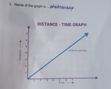 Name of the graph is_ 
3