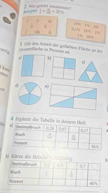 Was gehört zusammen?  1/5 = 20/100 =20%
Beispiel
 1/2   1/10   1/100 
10% 5 % 4%
 1/25   1/50  0,1% 25%
 1/4   1/1000   1/20  2%
1 % 50%
3 Gib den Anteil der gefärbten Fläche an der
Gesamtfläche in Prozent an.
ierig 
kann
ben
d
on
4 Ergänze die Tabelle in dei
ßtera
b) Kürze die Brüche  hüd