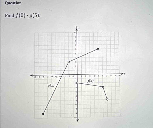 Question
Find f(0)· g(5).