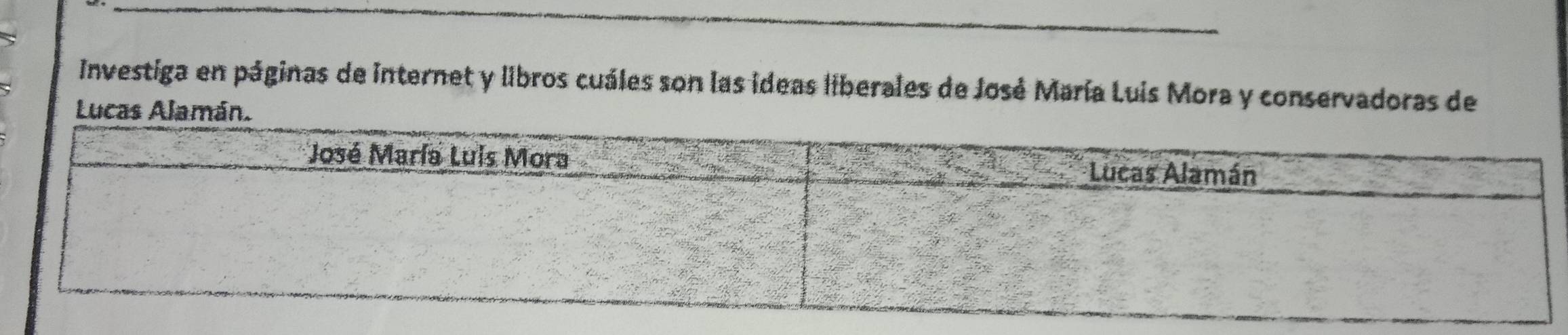 Investiga en páginas de internet y libros cuáles son las ideas liberales de José María Luis Mora y conservadoras de