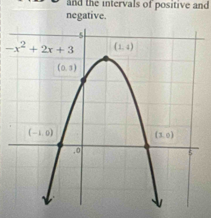 and the intervals of positive and
negative.