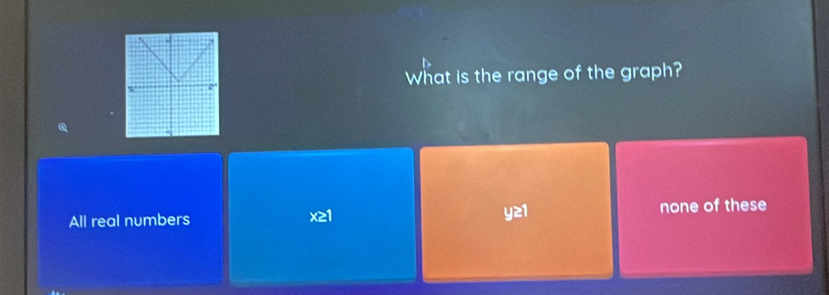 What is the range of the graph?
@
y≥1
All real numbers x≥1 none of these