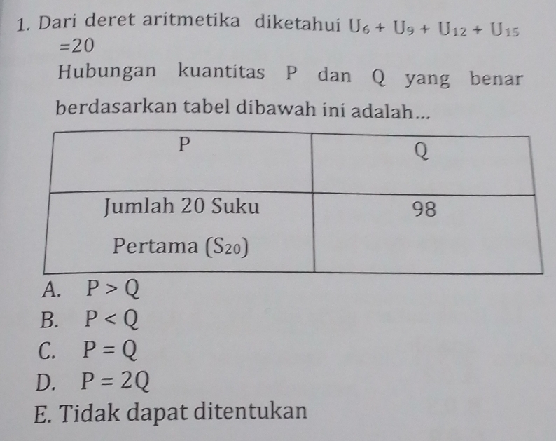 Dari deret aritmetika diketahui U_6+U_9+U_12+U_15
=20
Hubungan kuantitas Pádan Q yang benar
berdasarkan tabel dibawah ini adalah...
A. P>Q
B. P
C. P=Q
D. P=2Q
E. Tidak dapat ditentukan