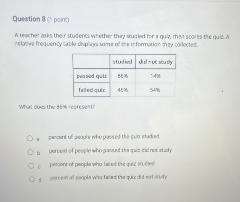 A teacher asks their students whether they studied for a quiz, then scores the quiz. A
relative frequency table displays some of the information they collected.
What does the 86% represent?
a percent of people who passed the quiz studied
b percent of people who passed the quiz did not study
c percent of people who failed the quiz studied
d percent of people who failed the quiz did not study