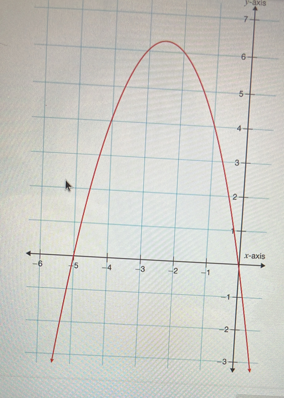 y-axis
7