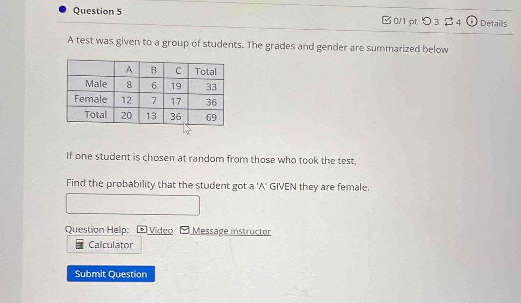 □ 0/1 pt つ 3 % 4 i Details 
A test was given to a group of students. The grades and gender are summarized below 
If one student is chosen at random from those who took the test, 
Find the probability that the student got a 'A' GIVEN they are female. 
Question Help: Video Message instructor 
Calculator 
Submit Question