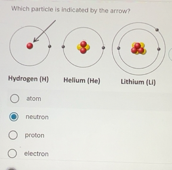 Solved: Which particle is indicated by the arrow? Hydrogen (H) Helium ...