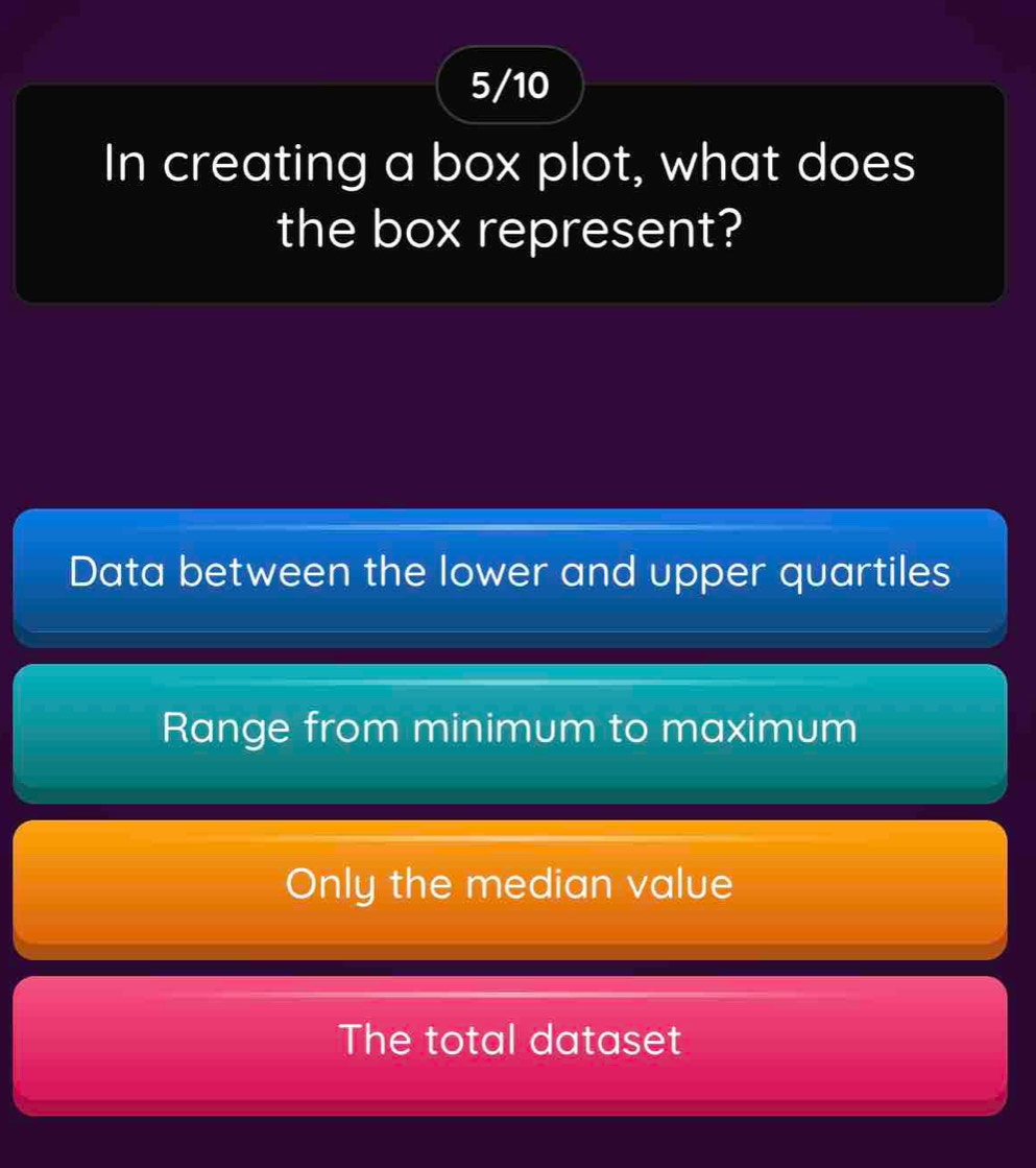 5/10
In creating a box plot, what does
the box represent?
Data between the lower and upper quartiles
Range from minimum to maximum
Only the median value
The total dataset