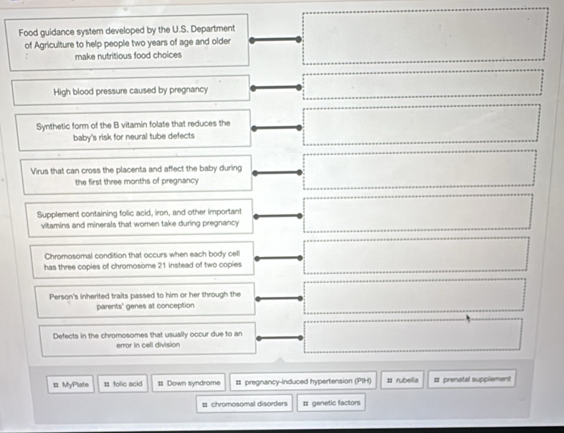 Food guidance system developed by the U.S. Department 
of Agriculture to help people two years of age and older 
make nutritious food choices 
High blood pressure caused by pregnancy 
Synthetic form of the B vitamin folate that reduces the 
baby's risk for neural tube defects 
Virus that can cross the placenta and affect the baby during 
the first three months of pregnancy 
Supplement containing folic acid, iron, and other important 
vitamins and minerals that women take during pregnancy 
Chromosomal condition that occurs when each body cell 
has three copies of chromosome 21 instead of two copies 
Person's inherited traits passed to him or her through the 
parents' genes at conception 
Defects in the chromosomes that usually occur due to an 
error in cell division 
# MyPlate = folic acid :: Down syndrome #: pregnancy-induced hypertension (PIH) s rubella = prenatal supplement 
=: chromosomal disorders : genetic factors