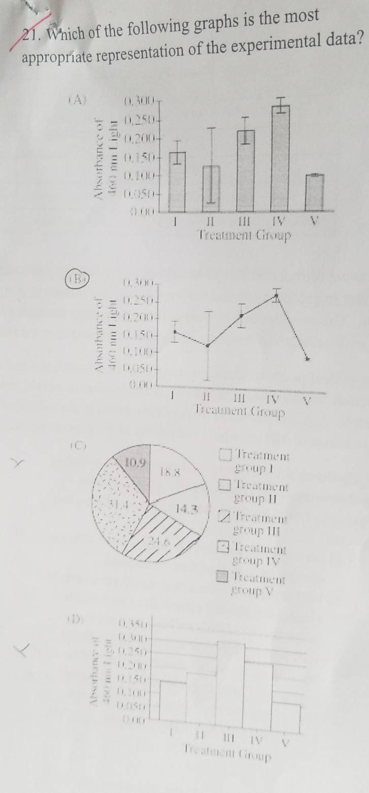 Which of the following graphs is the most
appropriate representation of the experimental data?
(A)
B
(C)
Treatment
10.9 18 8 group l
Treatment
group II
14.3 Treatment
group 11I
Treatment
group IV
Treatment
group V
(1)