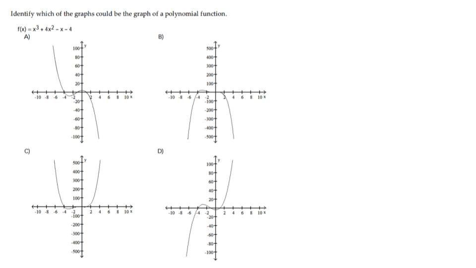 Identify which of the graphs could be the graph of a polynomial function.
f(x)=x^3+4x^2-x-4
A