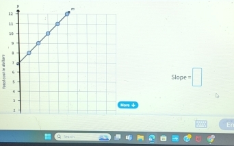 Slope =

En