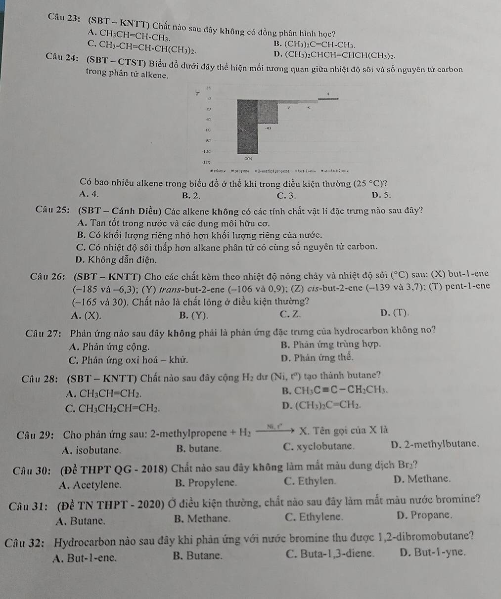 (SBT - KNTT) Chất nào sau đây không có đồng phân hình học?
A. CH_3CH=CH-CH_3.
C. CH_3-CH=CH-CH(CH_3)_2.
B. (CH_3)_2C=CH-CH_3.
D. CI H  C  CH I=CHCH(CH_3)_2.
Câu 24: (SBT-CTST) Biểu đồ dưới đây thể hiện mối tương quan giữa nhiệt độ sôi và số nguyên tử carbon
trong phân tử alkene.
26
。
..
-47
-10
120 104
#athene=propane #2-mathylpropena  =tat-1-ene  #a=1at-2-me
Có bao nhiêu alkene trong biểu đồ ở thể khí trong điều kiện thường (25°C) 7
A. 4. B. 2. C. 3. D. 5.
Câu 25: (SBT - Cánh Diều) Các alkene không có các tính chất vật lí đặc trưng nào sau đây?
A. Tan tốt trong nước và các dung môi hữu cơ.
B. Có khối lượng riêng nhỏ hơn khối lượng riêng của nước.
C. Có nhiệt độ sôi thấp hơn alkane phân tử có cùng số nguyên tử carbon.
D. Không dẫn điện.
Câu 26: (SBT - KNTT) Cho các chất kèm theo nhiệt độ nóng chảy và nhiệt độ sôi (^circ C) sau: (X) but-1-ene
(-185va-6,3) ); (Y) trans-but-2-ene (-106 và 0,9); (Z) cis-but-2-ene -139 và 3,7); (T) pent-1-ene
(-165va30) 0. Chất nào là chất lỏng ở điều kiện thường?
A. (X). B. (Y). C. Z. D. (T).
Câu 27: Phản ứng nào sau đây không phải là phản ứng đặc trưng của hydrocarbon không no?
A. Phản ứng cộng. B. Phản ứng trùng hợp.
C. Phản ứng oxi hoá - khử. D. Phản ứng thể.
Câu 28: (SBT - KNTT) Chất nào sau đây cộng H_2 d (Ni,t^o) tạo thành butane?
A. CH_3CH=CH_2.
B. CH_3Cequiv C-CH_2CH_3.
C. CH_3CH_2CH=CH_2.
D. (CH_3)_2C=CH_2.
Câu 29: Cho phản ứng sau: 2-methylpropene +H_2to X. Tên gọi của X là
A. isobutane. B. butane. C. xyclobutane. D. 2-methylbutane.
Câu 30: (Đề THPT QG - 2018) Chất nào sau đây không làm mất màu dung dịch Br₂?
A. Acetylene. B. Propylene. C. Ethylen. D. Methane.
Câu 31: (Đề TN THPT - 2020) Ở điều kiện thường, chất nào sau đây làm mất màu nước bromine?
A. Butane. B. Methane. C. Ethylene. D. Propane.
Câu 32: Hydrocarbon nào sau đây khi phản ứng với nước bromine thu được 1,2-dibromobutane?
A. But-1-ene. B. Butane. C. Buta-1,3-diene. D. But-1-yne.