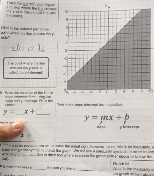 Trace the line with your fingers 
and stop where the line crosses 
the y-axis (the vertical line with 
the scale). 
What is the ordered pair of the 
point where the line crosses the y - 
axis? 
The point where the line 
crosses the y-axis is 
called the y-intercept. 
9. Write the equation of the line in 10
slope-intercept form using the 
slope and y-intercept. Fill in the 
blanks. This is the slope-intercept form equation.
y= _ x+ _
y=mx+b
Vhich sim to: 
slope y-intercept 
_ x+
0. If this was an equation, we would leave the equal sign. However, since this is an inequality, w 
must change the symbol to match the graph. We will use 4 inequality symbols in order to kno 
what kind of boundary line to draw and where to shade the graph (either above or below the 
line). 
Finish it! 
Greater than uses a _line and you shade_ . What is the inequality o 
ace th e e the graph shown above