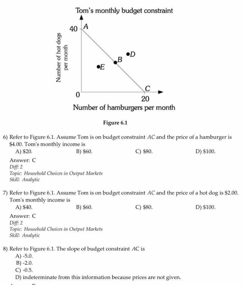 Tom's monthly budget constraint
Number of hamburgers per month
Figure 6.1
6) Refer to Figure 6.1. Assume Tom is on budget constraint AC and the price of a hamburger is
$4.00. Tom's monthly income is
A) $20. B) $60. C) $80. D) $100.
Answer: C
Diff: 2
Topic: Household Choices in Output Markets
Skill: Analytic
7) Refer to Figure 6.1. Assume Tom is on budget constraint AC and the price of a hot dog is $2.00.
Tom's monthly income is
A) $40. B) $60. C) $80. D) $100.
Answer: C
Diff: 2
Topic: Household Choices in Output Markets
Skill: Analytic
8) Refer to Figure 6.1. The slope of budget constraint AC is
A) -5.0.
B) -2.0.
C) -0.5.
D) indeterminate from this information because prices are not given.