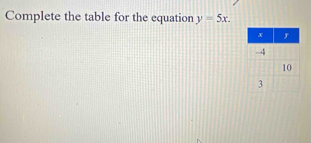 Complete the table for the equation y=5x.