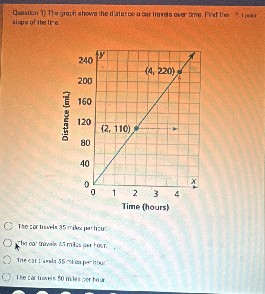 Question 1) The graph shows the distance a car travels over time. Find the * 1 paint
slape of the line.
The car travels 35 miles per hour.
The car travels 45 miles per hour.
The car travels 55 miles per hour.
The car travels 50 miles per hour.