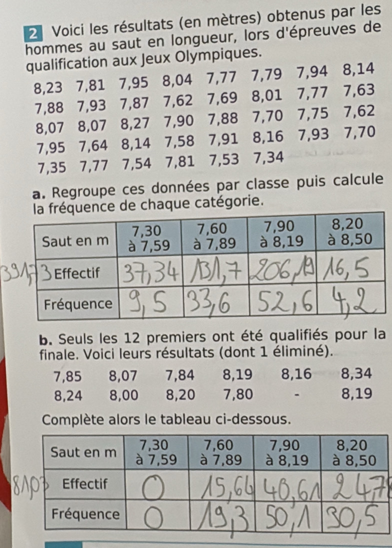 Voici les résultats (en mètres) obtenus par les 
hommes au saut en longueur, lors d'épreuves de 
qualification aux Jeux Olympiques.
8, 23 7, 81 7, 95 8, 04 7, 77 7, 79 7, 94 8, 14
7, 88 7, 93 7, 87 7, 62 7, 69 8, 01 7, 77 7,63
8,07 8, 07 8, 27 7, 90 7, 88 7, 70 7, 75 7,62
7, 95 7, 64 8, 14 7, 58 7, 91 8, 16 7, 93 7, 70
7, 35 7, 77 7, 54 7, 81 7, 53 7, 34
a. Regroupe ces données par classe puis calcule 
nce de chaque catégorie. 
b. Seuls les 12 premiers ont été qualifiés pour la 
finale. Voici leurs résultats (dont 1 éliminé).
7,85 8, 07 7, 84 8, 19 8, 16 8, 34
8, 24 8,00 8, 20 7, 80. 8, 19
Complète alors le tableau ci-dessous.