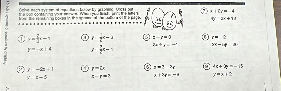 Solve each system of equations below by graphing. Cross out 
7 x+2y=-4
the box containing your answer. When you finish, print the letters 
from the remaining boxes in the spaces at the bottom of the page
4y=3x+12
8 1 y= 2/3 x-1 y= 1/2 x-3
3 
5 x+y=0
8 y=-2
y=-x+4
y= 3/2 x-1
3x+y=-4
2x-5y=20
2 y=-2x+1
4 y=2x
6 x=3-3y
9 4x+3y=-15
y=x-5
x+y=3
x+3y=-6
y=x+2
2