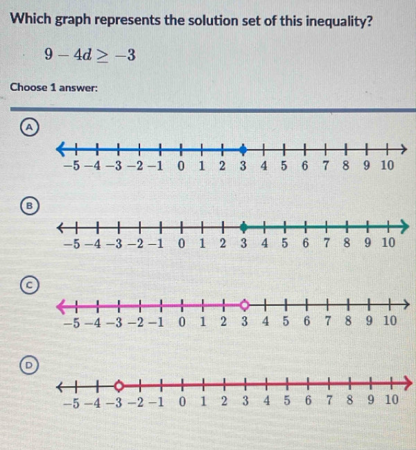 Which graph represents the solution set of this inequality?
9-4d≥ -3
Choose 1 answer:
a
B
a
D