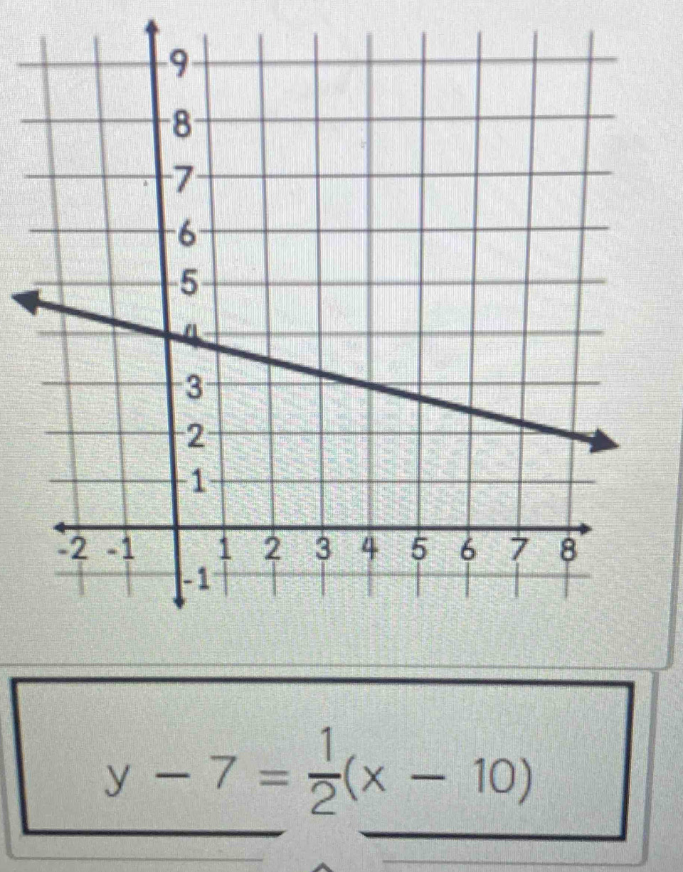 y-7= 1/2 (x-10)