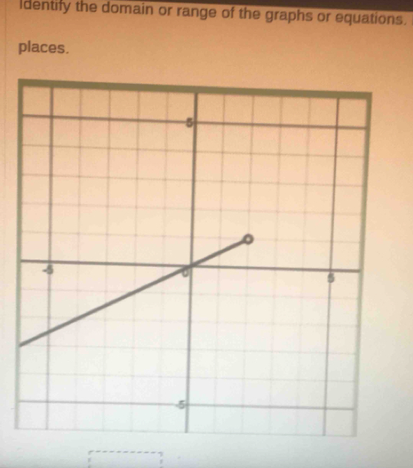 dentify the domain or range of the graphs or equations. 
places.