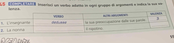 COMPLETARE Inserisci un verbo adatto in ogni gruppo di argomenti e indica la sua va- 
lenza. 
2
55