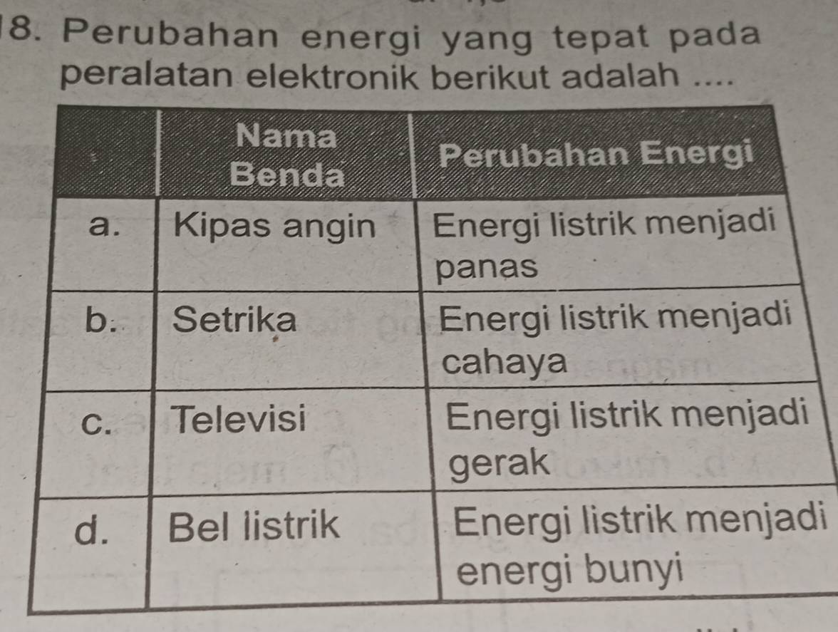 Perubahan energi yang tepat pada 
peralatan elektronik berikut adalah .... 
i