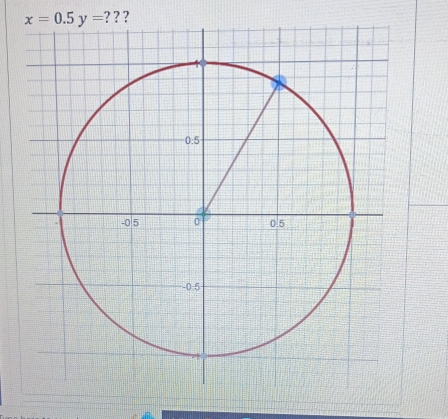 x=0.5y= ? ? ?