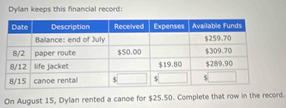 Dylan keeps this financial record: 
On August 15, Dylan rented a canoe for $25.50. Complete that row in the record.