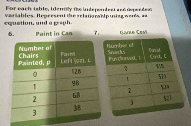 For each table, identify the independent and dependent 
variables. Represent the relationship using words, an 
equation, and a graph. 
6. Paint in Can 7.