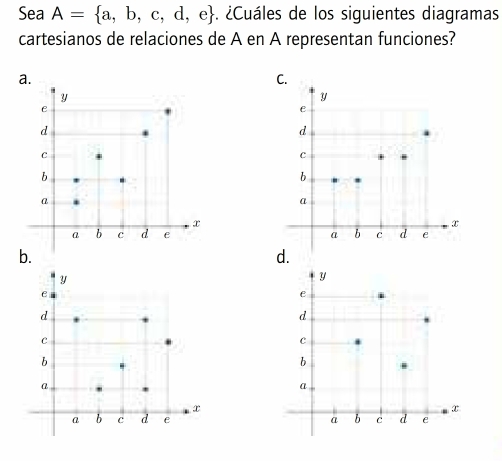 Sea A= a,b,c,d,e * ¿Cuáles de los siguientes diagramas
cartesianos de relaciones de A en A representan funciones?
a.
C.

d.