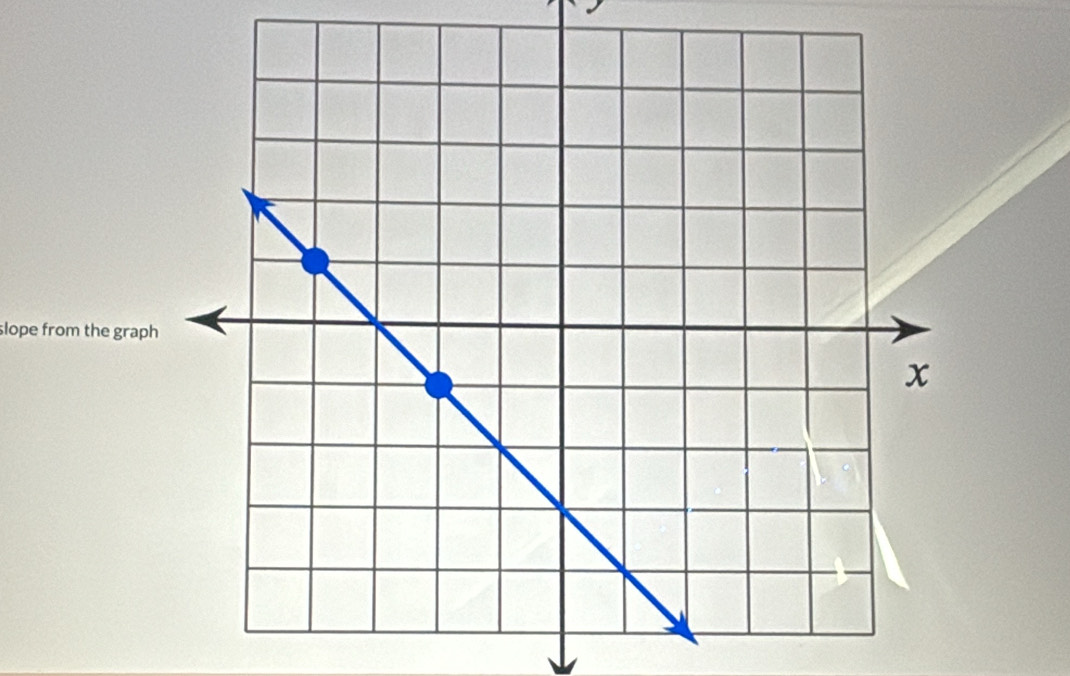 slope from the grap