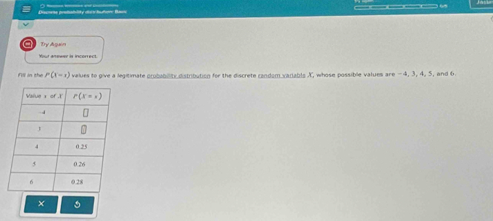 Discrete probability distribution Basic __-__- Jastr
a Try Again
Your answer is incorrect.
Fill in the P(X=x) values to give a legitimate probability distribution for the discrete random variable X, whose possible values are -4, 3, 4, 5, and 6.
×